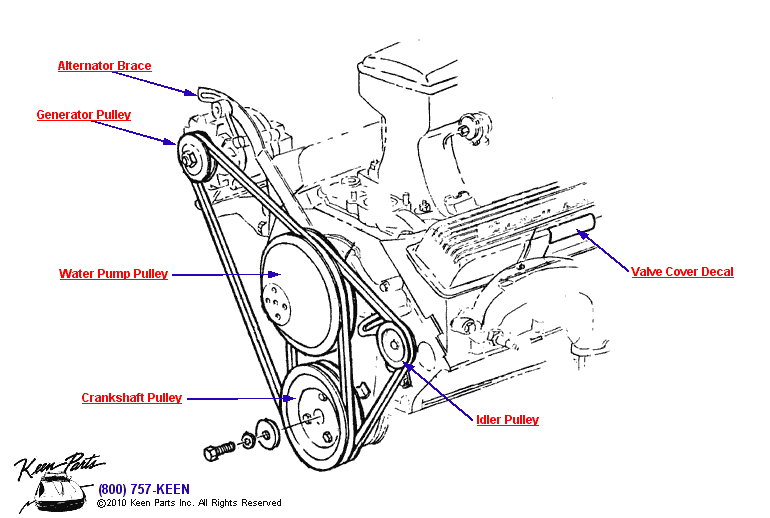 Valve Cover Decal Diagram for a 2023 Corvette