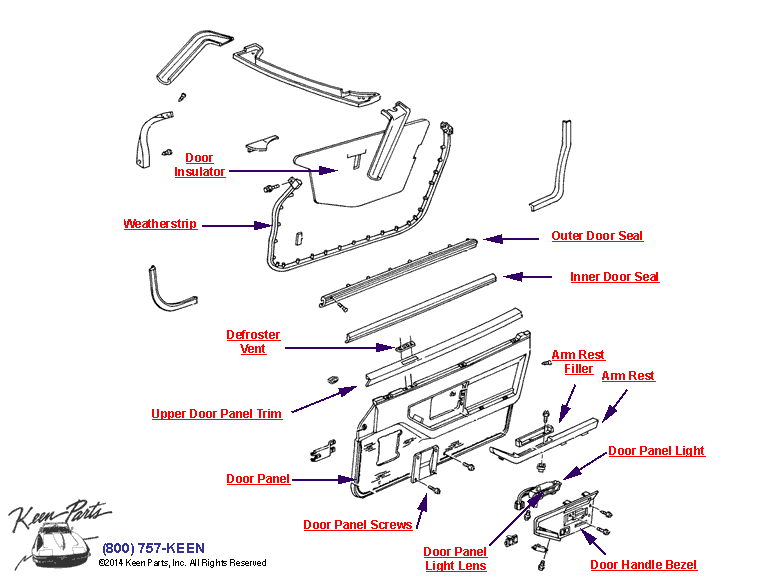 Door Trim Diagram for a 1992 Corvette