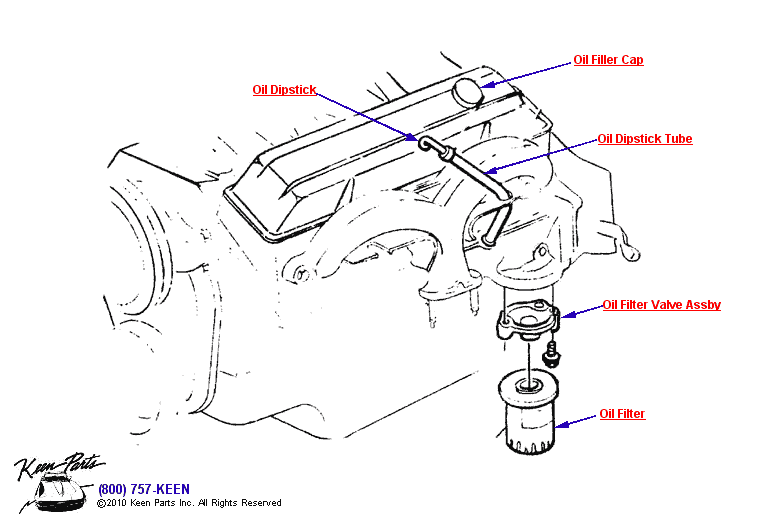 Oil Dipstick &amp; Filter Diagram for a 1975 Corvette