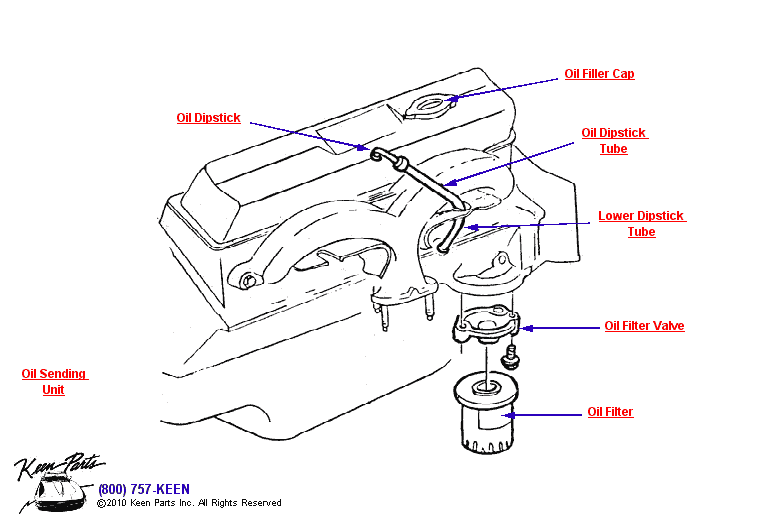 Small Block Oil &amp; Filter Diagram for a 1975 Corvette