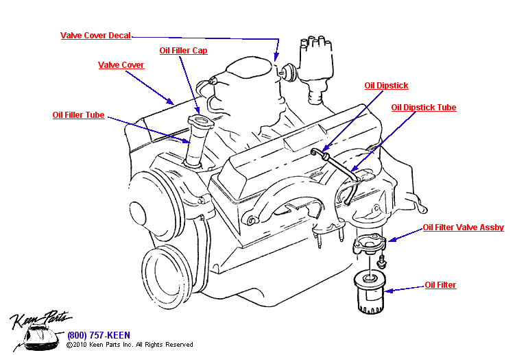 Oil Filler &amp; Filter Diagram for a 1969 Corvette