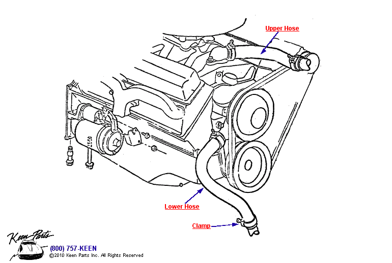 Radiator Hoses Diagram for a C2 Corvette