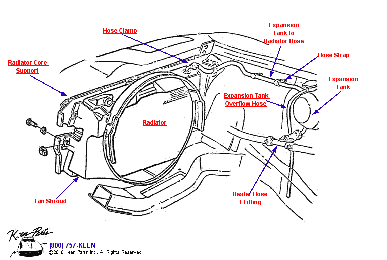 Radiator, Hoses &amp; Core Support Diagram for a 1972 Corvette