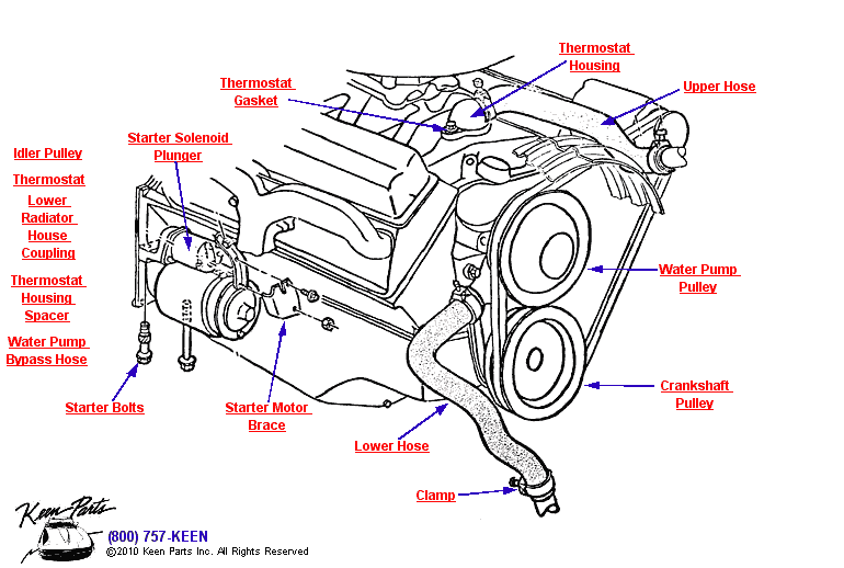 Radiator Hoses Diagram for a 1970 Corvette