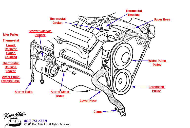 Radiator Hoses Diagram for a 1979 Corvette