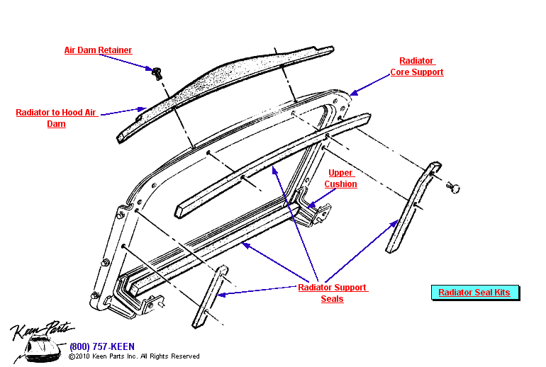 Radiator Seals Diagram for a C3 Corvette