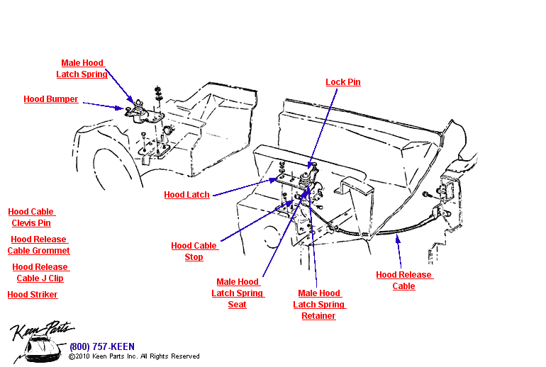 Hood Release Cable Diagram for a C3 Corvette