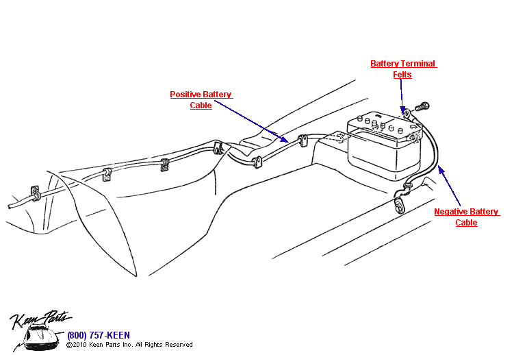 Battery Cables (Side Position) Diagram for a 1970 Corvette