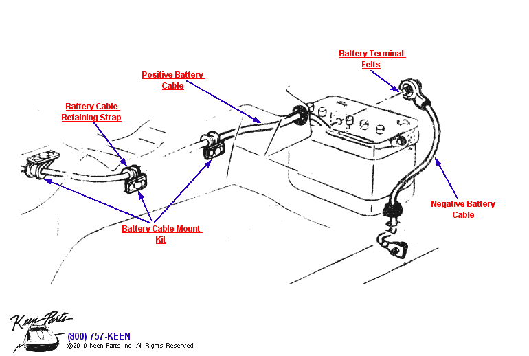Battery Cables Diagram for a 1981 Corvette