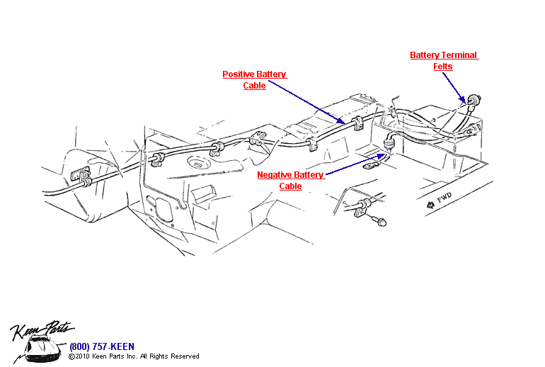 Battery Cables Diagram for a 1980 Corvette