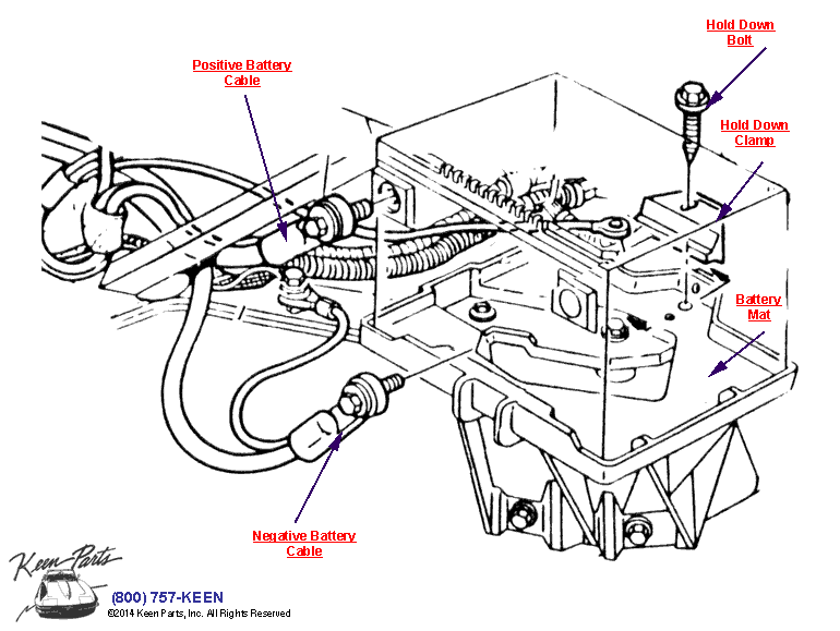 Battery Diagram for a 1994 Corvette