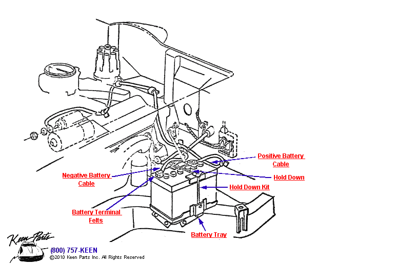 AC Battery Cables Diagram for a C2 Corvette