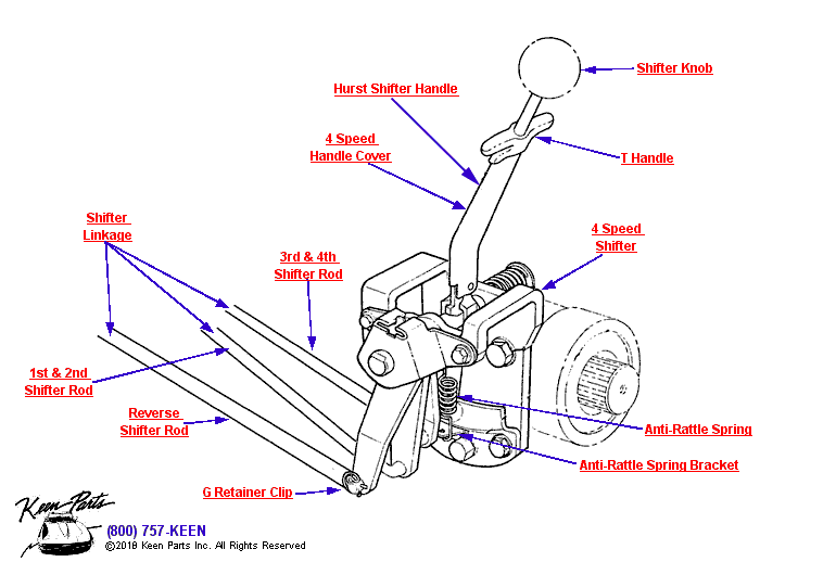 Shifter Diagram for a 2000 Corvette