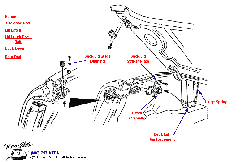 Deck Lid Diagram for a 1975 Corvette