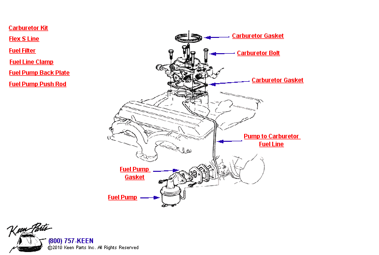 Carburetor &amp; Fuel Pump Diagram for a 1977 Corvette