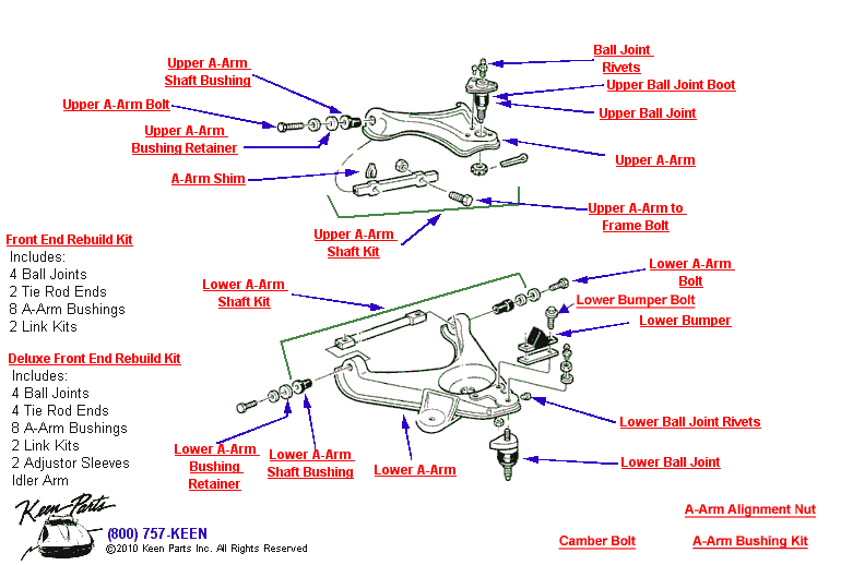 Front Control Arms Diagram for a 1974 Corvette
