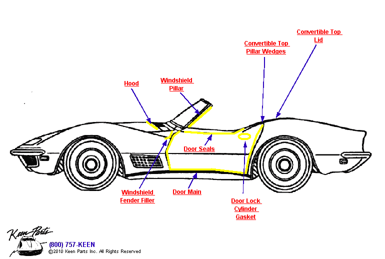 Convertible Weatherstrips Diagram for a 1971 Corvette