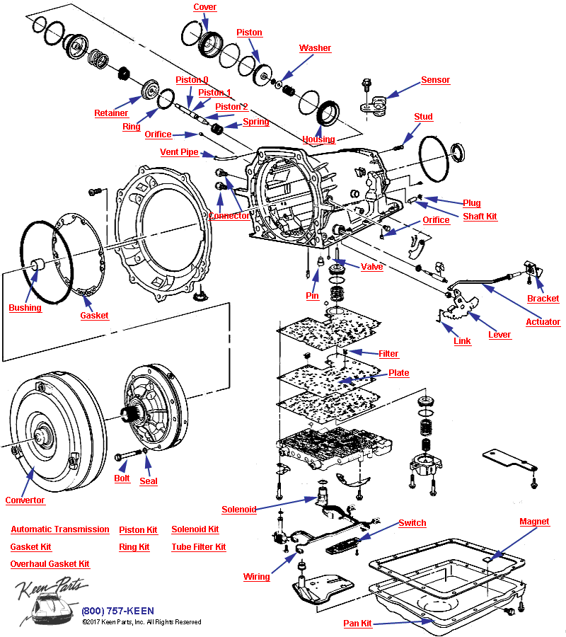 Automatic Transmission Diagram for a 1985 Corvette