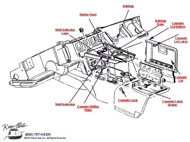 Console Diagram for a 1995 Corvette