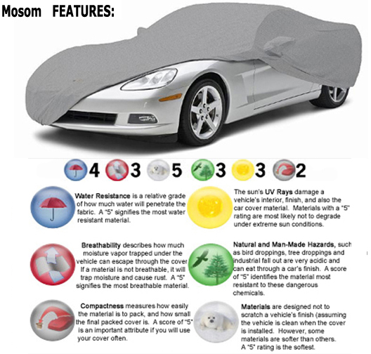 2006-2009 Corvette Mosom Plus Car Cover