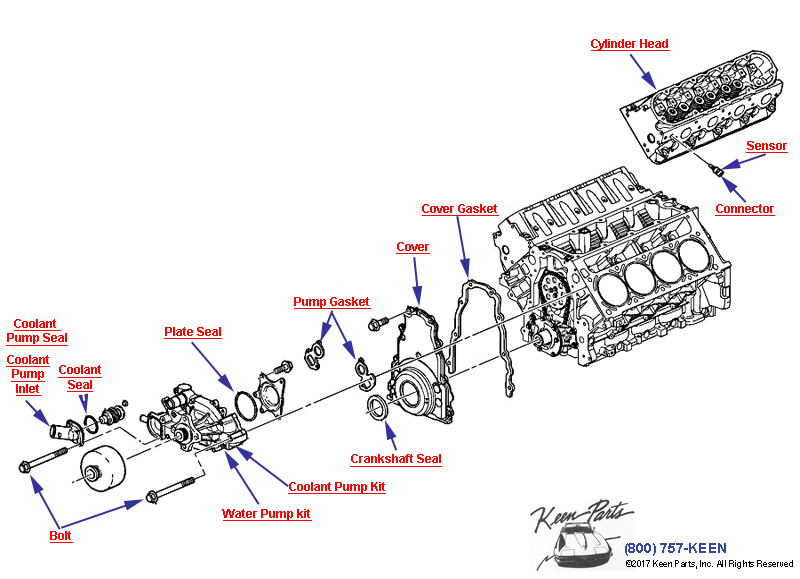 Engine Assembly- Front Cover &amp; Cooling - LS1 &amp; LS6 Diagram for All Corvette Years