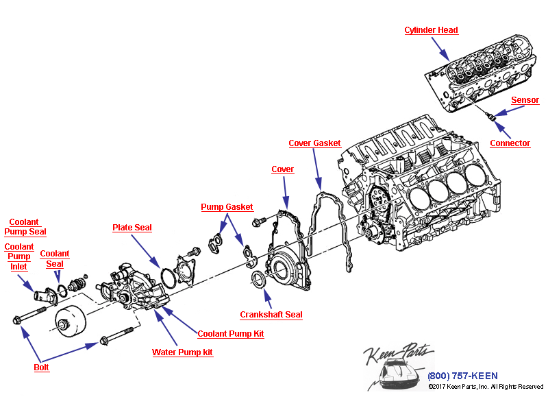 Engine Assembly- Front Cover &amp; Cooling - LS1 &amp; LS6 Diagram for a 2019 Corvette