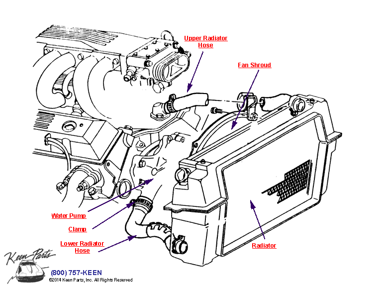 1984 C4 Corvette Engine Cooling System Rubber Hose Set 