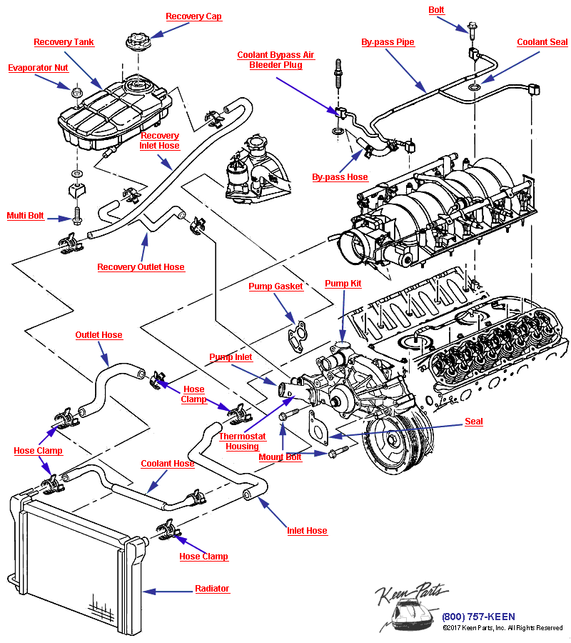 Hoses &amp; Pipes/Radiator Diagram for All Corvette Years