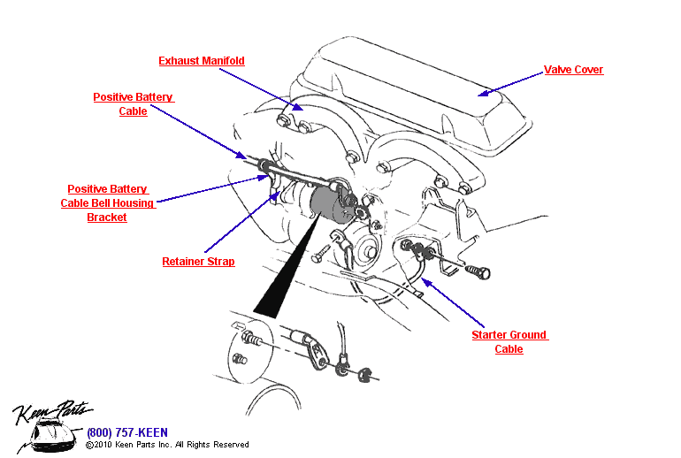 Starter Cables Diagram for All Corvette Years