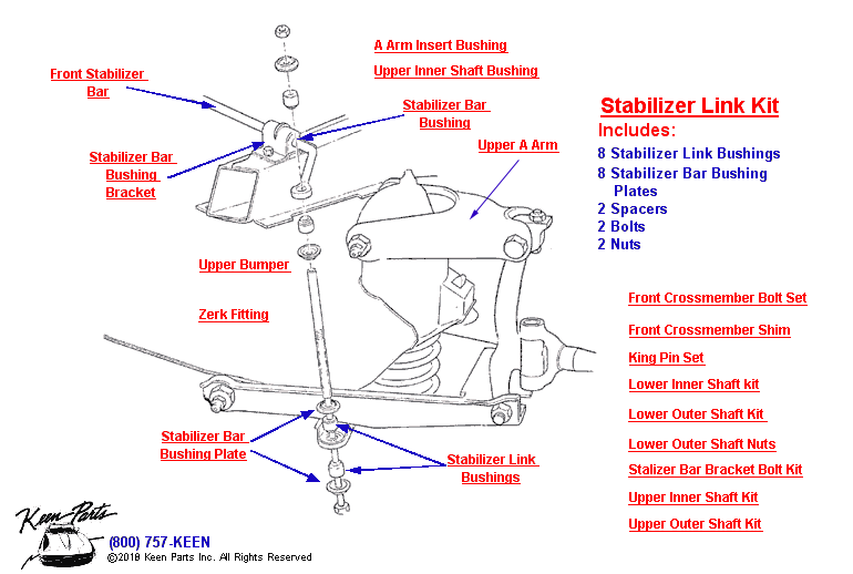 Front Stabilizer Bar Diagram for All Corvette Years