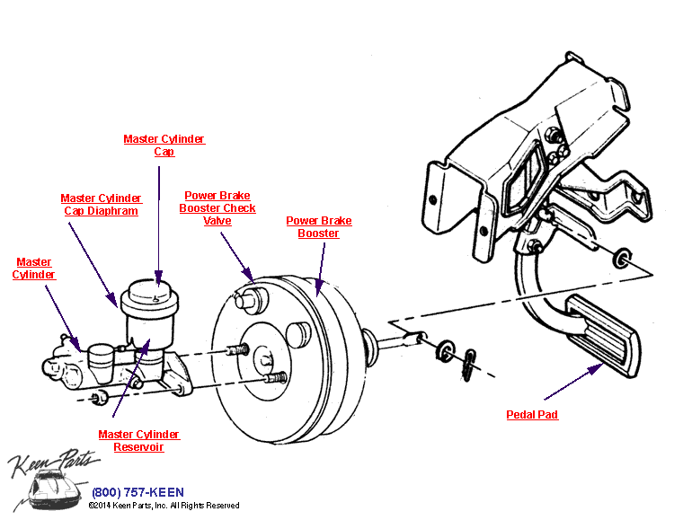 Master Cylinder Diagram for All Corvette Years