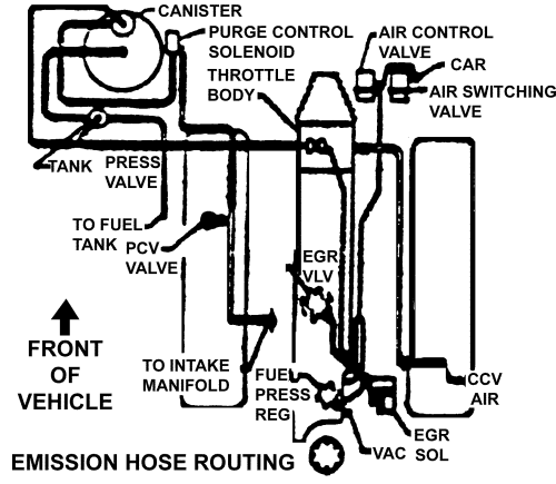1985 Corvette Emission Decal Vacuum 205 HP Automatic Transmission (Code UBR 14086533)