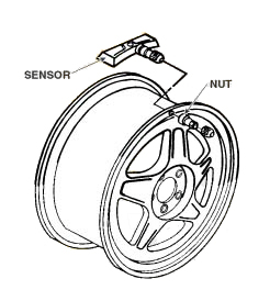 2001-2004 Corvette Tire Pressure Sensor