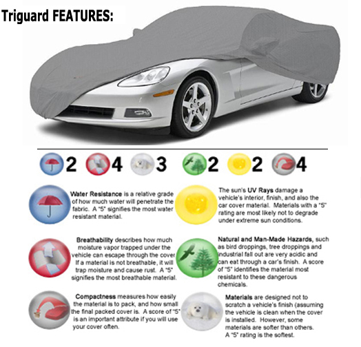 1997-2004 Corvette Triguard Car Cover
