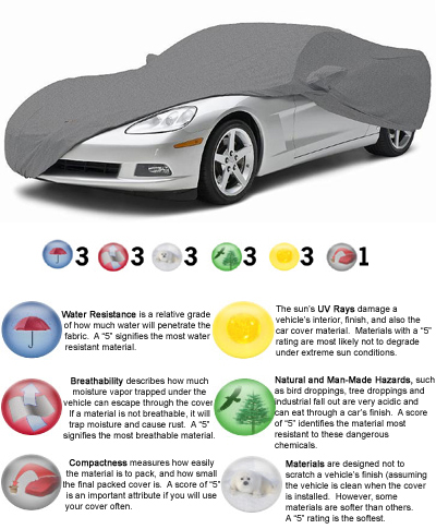 2005-2009 Corvette Coverbond 4 Car Cover