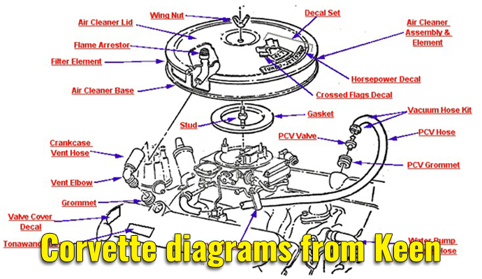 Why doesn’t every Corvette website look like Keen Parts?